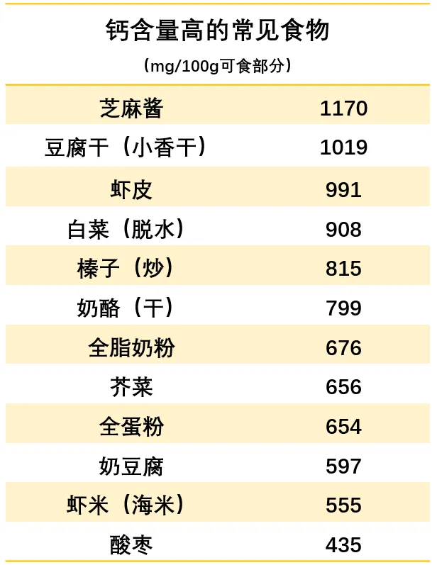 如何选购奶酪棒(10款奶酪棒的数据搜集和分析)