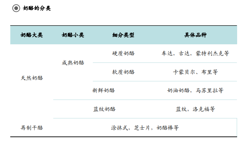 如何选购奶酪棒(10款奶酪棒的数据搜集和分析)