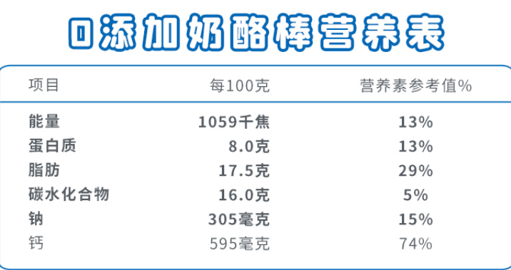 如何选购奶酪棒(10款奶酪棒的数据搜集和分析)