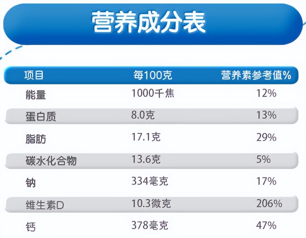 如何选购奶酪棒(10款奶酪棒的数据搜集和分析)