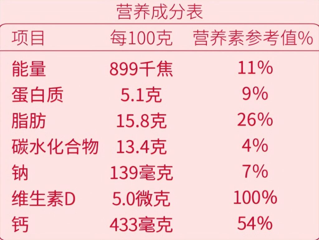 如何选购奶酪棒(10款奶酪棒的数据搜集和分析)