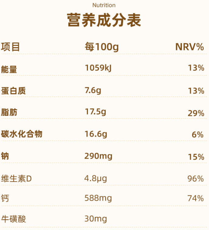 如何选购奶酪棒(10款奶酪棒的数据搜集和分析)