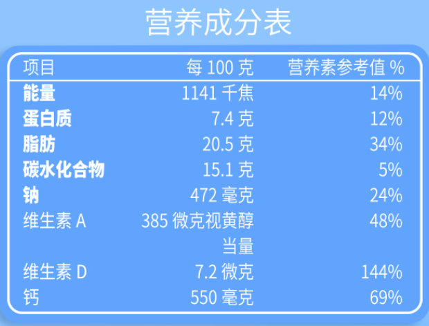 如何选购奶酪棒(10款奶酪棒的数据搜集和分析)