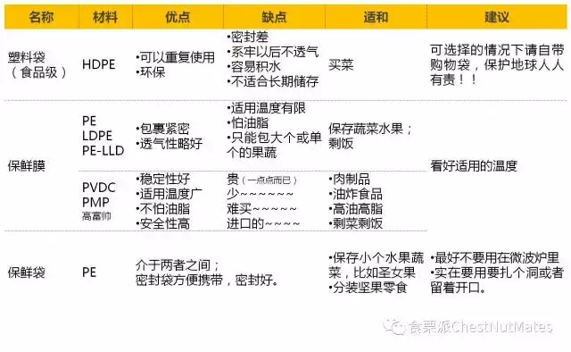 哪种保鲜膜最安全_保鲜膜怎么选