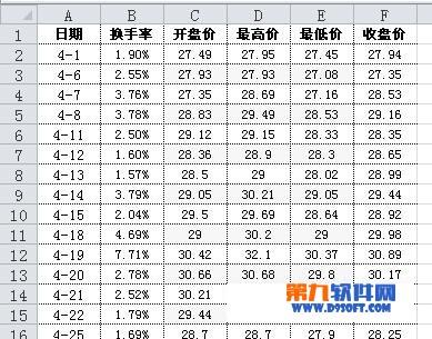 excel折线图怎么弄(用excel2010做折线图)