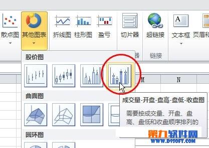 excel折线图怎么弄(用excel2010做折线图)