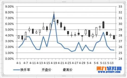 excel折线图怎么弄(用excel2010做折线图)