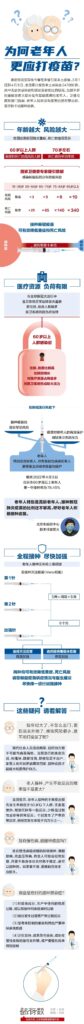 【科普】为何老年人更应打疫苗？​中疾控首席专家回应——