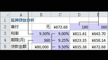 excel双变量模拟运算在哪(建立双变量模拟运算表)