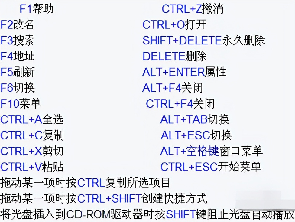 键盘快捷键使用大全_键盘快捷键重启电脑