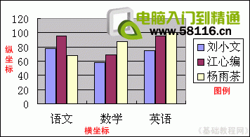 excel2010创建图表方法(创建excel图表的步骤)