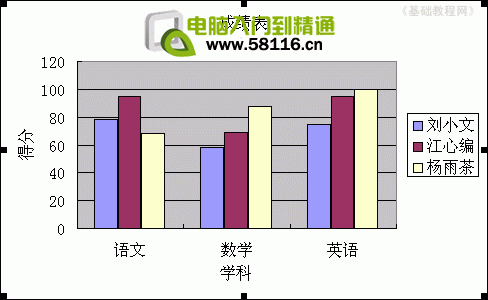 excel2010创建图表方法(创建excel图表的步骤)