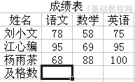 excel统计函数的使用方法(excel统计函数公式大全讲解)