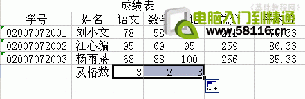 excel统计函数的使用方法(excel统计函数公式大全讲解)