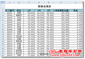 excel中的色阶(色阶展示数据变化趋势)