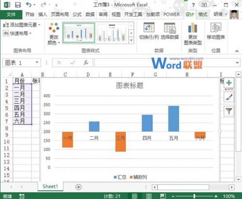 excel制作图表实验报告(简述excel2010图表制作过程)