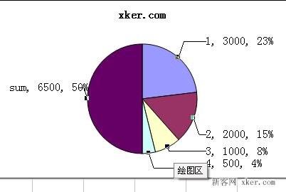 excel怎么形成饼状图(excel的圆饼图怎么做)