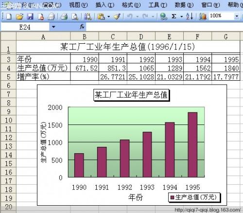 excel表格怎么制作图表(excel表格如何生成图表)