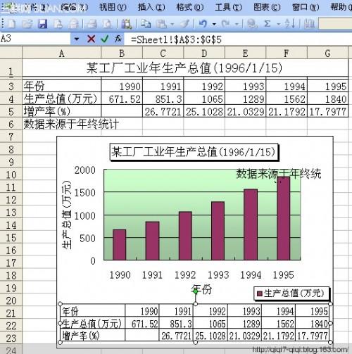 excel表格怎么制作图表(excel表格如何生成图表)