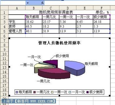 如何利用excel做图表(excel中怎么制作图表)