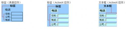 excel表格(excel2010添加边框)