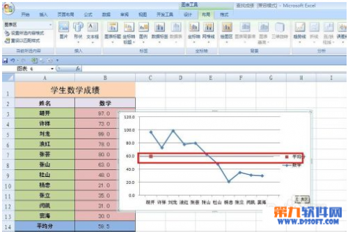 怎么用excel做成绩折线图(怎样在excel中折线图数据怎么显示)