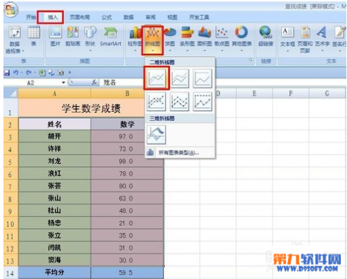 怎么用excel做成绩折线图(怎样在excel中折线图数据怎么显示)