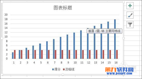 excel柱状图添加基准线(怎么在柱形图加标准线)