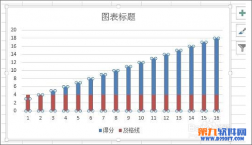 excel柱状图添加基准线(怎么在柱形图加标准线)