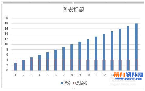 excel柱状图添加基准线(怎么在柱形图加标准线)