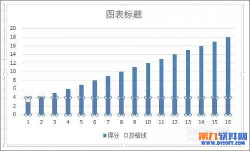 excel柱状图添加基准线(怎么在柱形图加标准线)