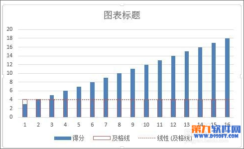 excel柱状图添加基准线(怎么在柱形图加标准线)