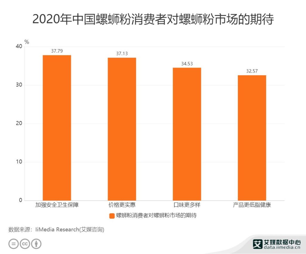 韩国公司回应火鸡面保质期双标