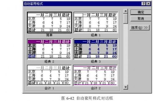 excel表格怎么设置自动套用格式(excel怎么自动套用表格格式)