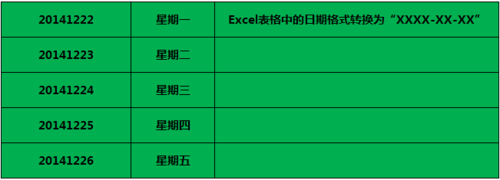 excel中的日期格式转换为XXXX-XX-XX格式。