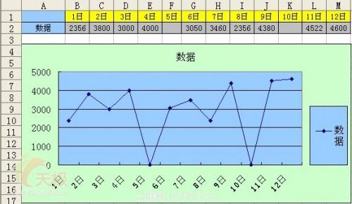 excel折线图数据显示不出来(excel折线图缺失的点就断了)