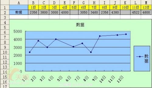 excel折线图数据显示不出来(excel折线图缺失的点就断了)