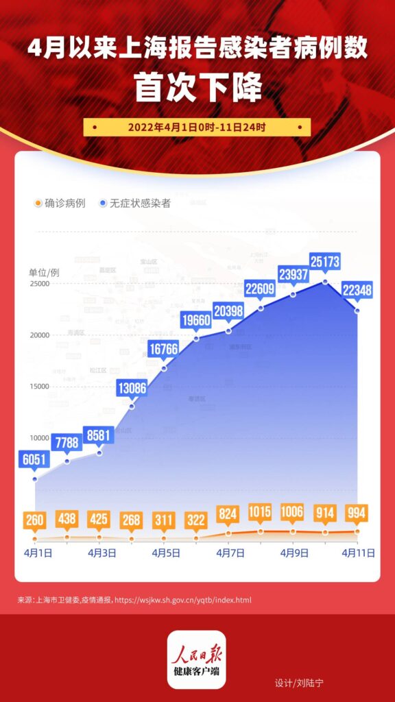 上海新增感染者首下降 专家解读