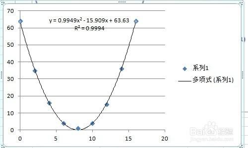 用excel拟合曲线(用excel做拟合曲线图的步骤)