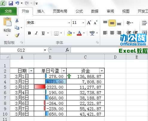 excel2010条件格式怎么用(excel2010条件格式的规则)