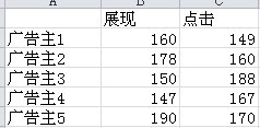 excel制作双向对比条形图(excel简单条形图)