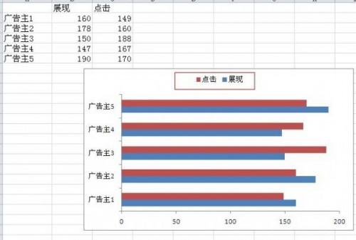 excel制作双向对比条形图(excel简单条形图)