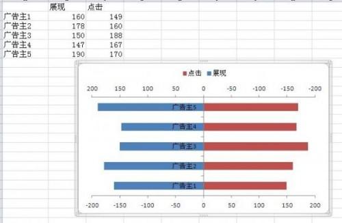 excel制作双向对比条形图(excel简单条形图)