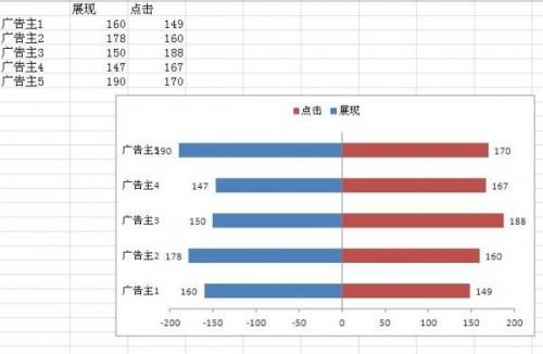 excel制作双向对比条形图(excel简单条形图)