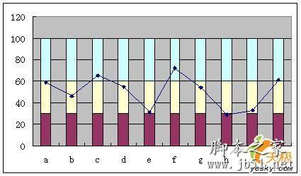 excel图表纵坐标分开(excel横线分割线)