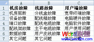 Excel制作二级下拉列表(Excel表格制作二级下拉菜单全步骤)