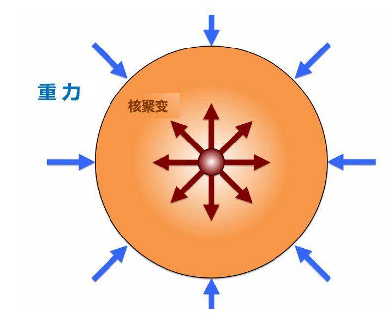 太阳的外部温度约多少摄氏度_为什么太空温度接近零度