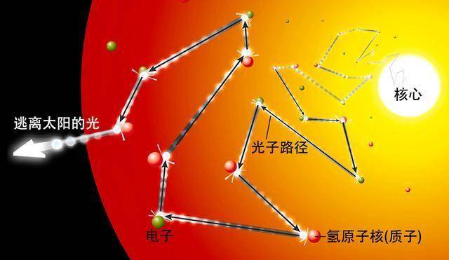 太阳的外部温度约多少摄氏度_为什么太空温度接近零度