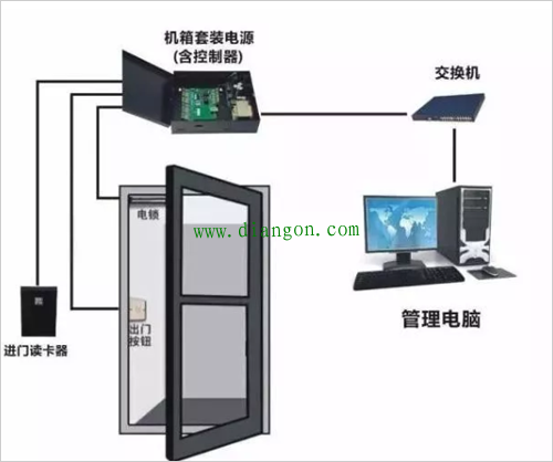 门禁系统常见故障_门禁系统锁常见十条故障问答