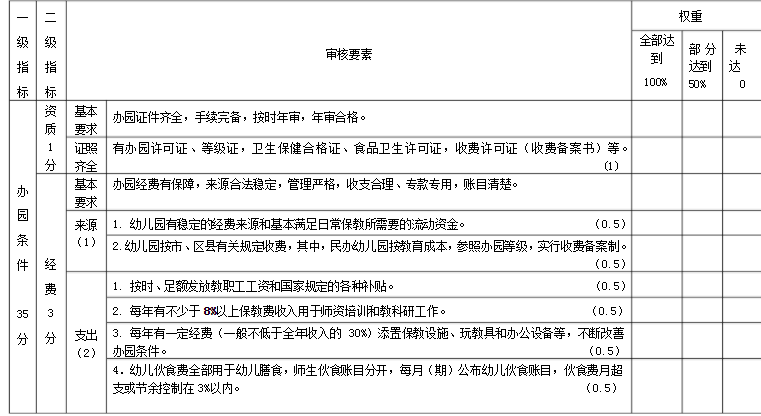 幼儿园一二级是什么意思_幼儿园一级和二级有什么区别